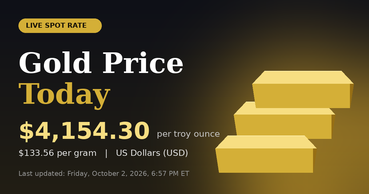 gold price today