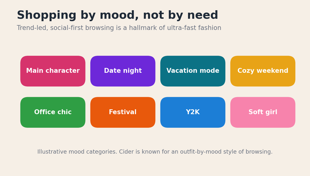 Is Cider Fast Fashion?